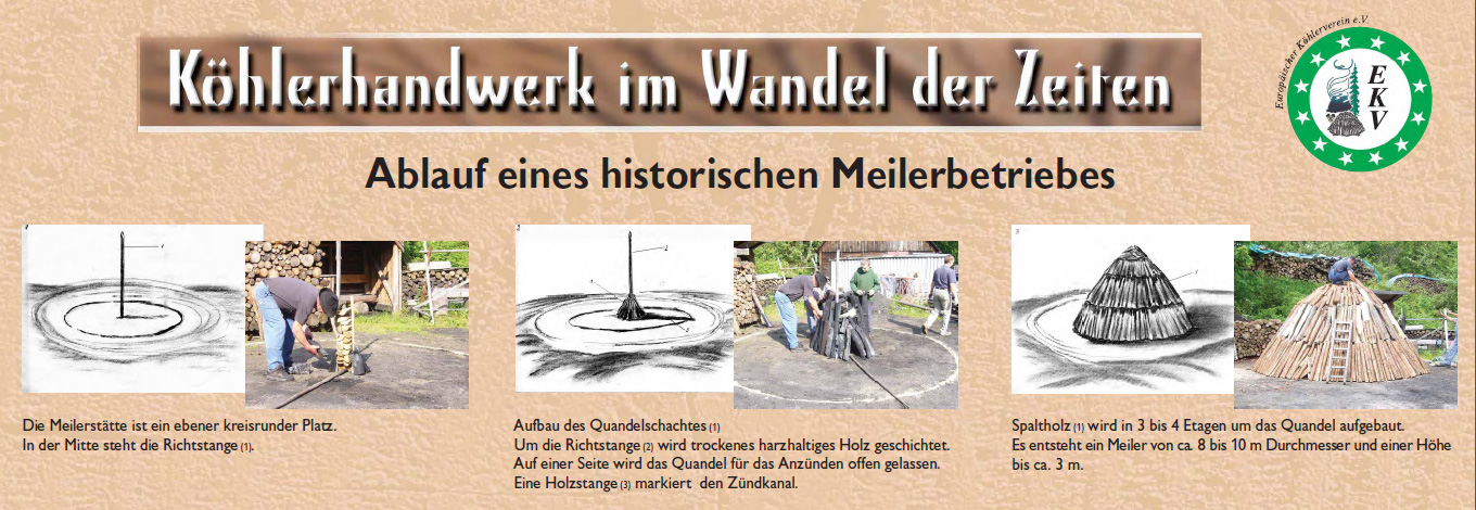 Beispiel Köhlerhandwerk